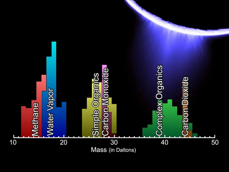 Enceladus Plume Silica Points to Hydrothermal Activity